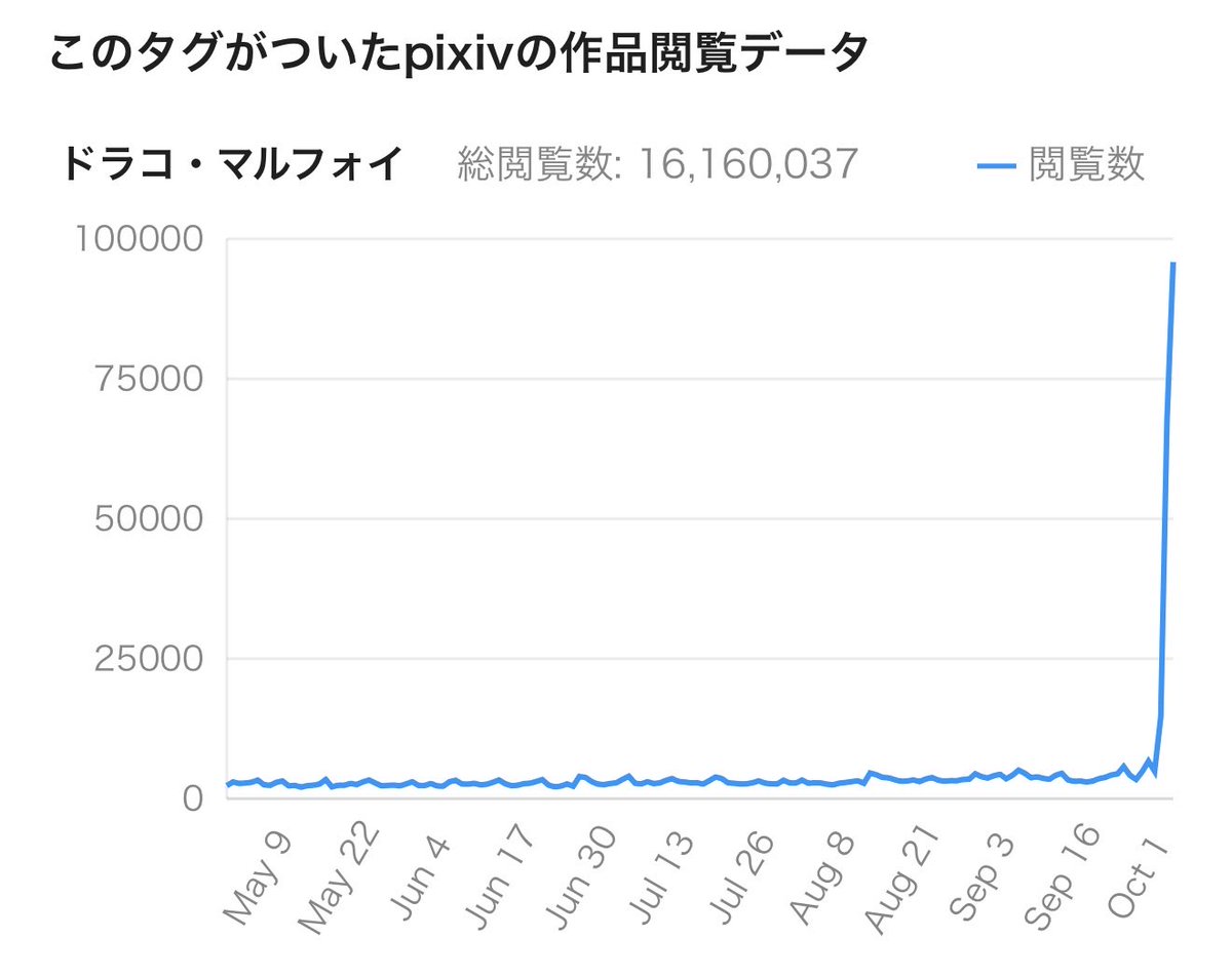 [閒聊] 馬份Pixiv的閱覽數 - 希洽 - PTT.BEST 批踢踢爆文