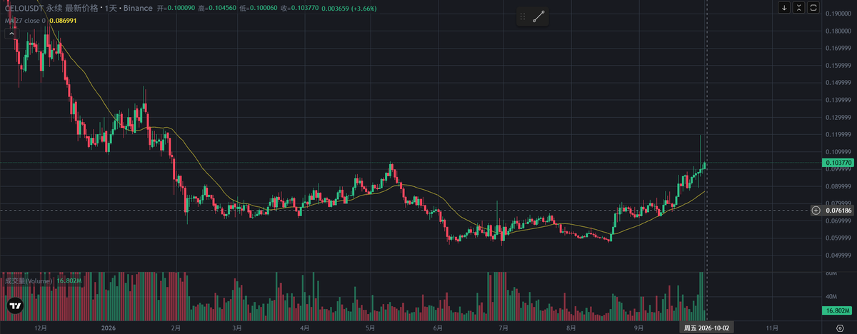 yobtc008 tweet picture