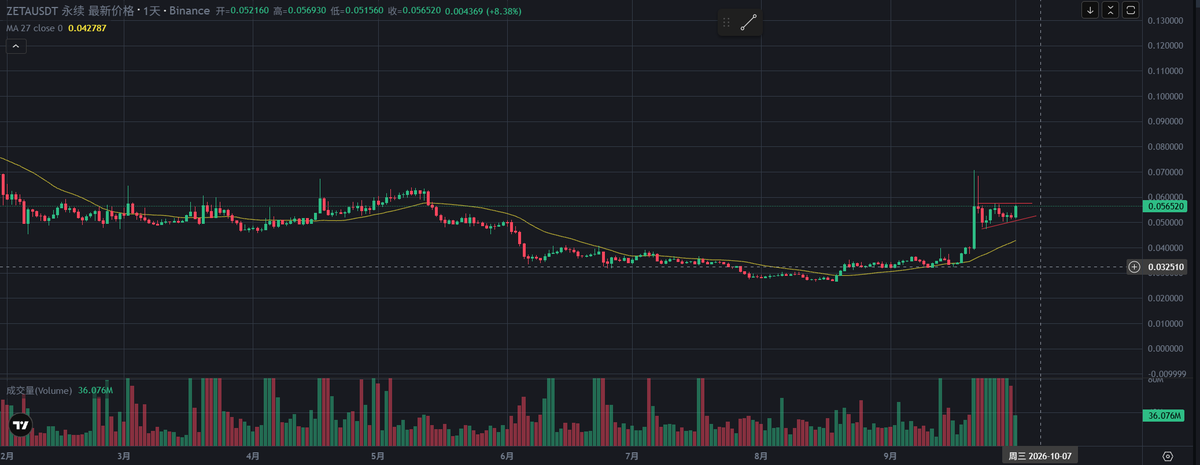 yobtc008 tweet picture