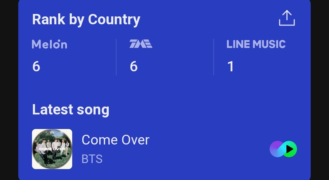 HTSChart's tweet photo. Melon, TME, LINE MUSIC
Global-K Chart (Monthly)
2026.09

#1 #BIGBANG (+2)
#2 #BTS (=)
#3 #aespa (-2)
#4 #IVE (=)
#5 #GDRAGON (+6)
#6 #RESCENE (+4)
#7 #IU (+22)
#8 #SEVENTEEN (-1)
#9 #EXO (+11)
#10 #TXT (-4)
#11 #Hearts2Hearts (+6)
#12 #StrayKids (-7)
#13 #idle (+2) https://t.co/H0waOEqju3