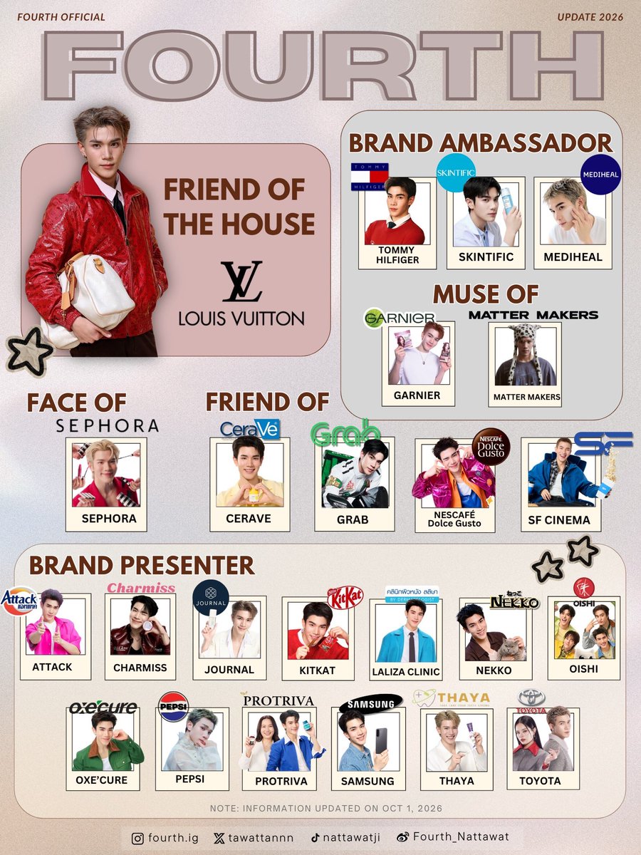 FourthOfficiall's tweet photo. 👑 𝗙𝗢𝗨𝗥𝗧𝗛’𝗦 𝗕𝗥𝗔𝗡𝗗 𝗣𝗥𝗘𝗦𝗘𝗡𝗧𝗘𝗥 👑

ขอขอบคุณผู้ใหญ่ใจดีทุกแบรนด์ ที่ให้เกียรติสนับสนุน เอ็นดู และไว้วางใจ คุณโฟร์ท ณัฐวรรธน์ ด้วยดีเสมอมาค่ะ🙇🏻‍♀️🤍

@tawattannn 🤍
#Fourthnattawat #โฟร์ทณัฐวรรธน์
#FourthRecommended #FourthIsAllAround https://t.co/PQpZnDNk6t