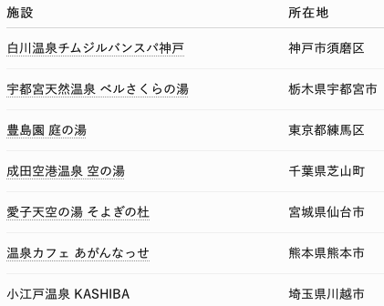 penta_social's tweet photo. 全空湯めぐり物語どこでやってるねんってなった人へ https://t.co/GQnUjn9iHF