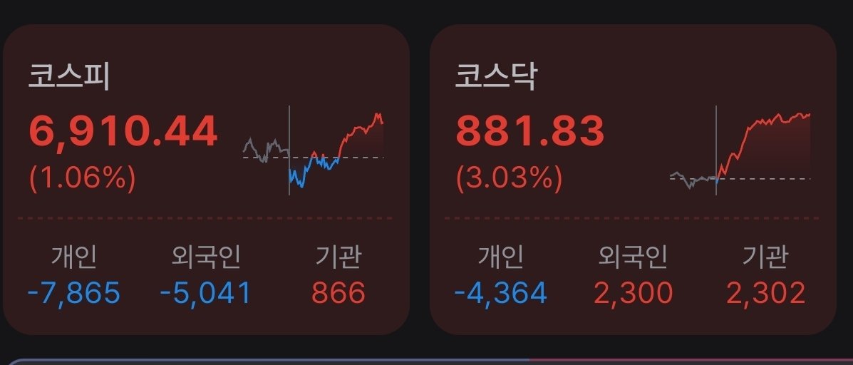 fulllleverage's tweet photo. 이정도면 사실상 불장인가유??
코스닥 잘가네용 ㅎㅎ https://t.co/INZF9eMpd2