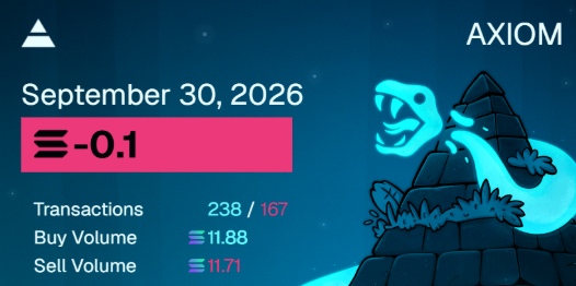 trezhhur's tweet photo. Well, that marks an end to september, least its better than last month coulda been my first green month but i kept round tripping my daily profit, today i round tripped a big 3x into a loss thats where the negative .1 came from also kept being up .2 back to break even lol https://t.co/mBQpnPtD9l
