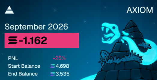 trezhhur's tweet photo. Well, that marks an end to september, least its better than last month coulda been my first green month but i kept round tripping my daily profit, today i round tripped a big 3x into a loss thats where the negative .1 came from also kept being up .2 back to break even lol https://t.co/mBQpnPtD9l