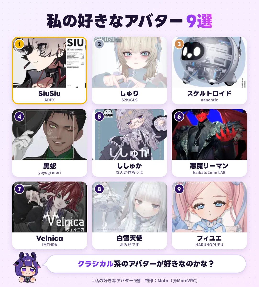 N4naG0's tweet photo. 私の好きなアバター1位は、SiuSiuでした！
あなたも好きなアバター9選を作ってみる▼
https://t.co/MqhdX0KDXA
#私の好きなアバター9選 https://t.co/MIfosaLNrI