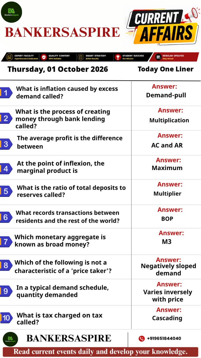bankersaspire's tweet photo. BANKERSASPIRE – TODAY’S ONE-LINER!
#BankersAspire #BankingAwareness #BankingExams #CurrentAffairs #BankingCurrentAffairs #RBIGradeB #IBPS #SBI #RRB #SIDBI #BankExamPreparation #Economics #Finance #CompetitiveExams #OneLiners https://t.co/lTqlIKJkXU