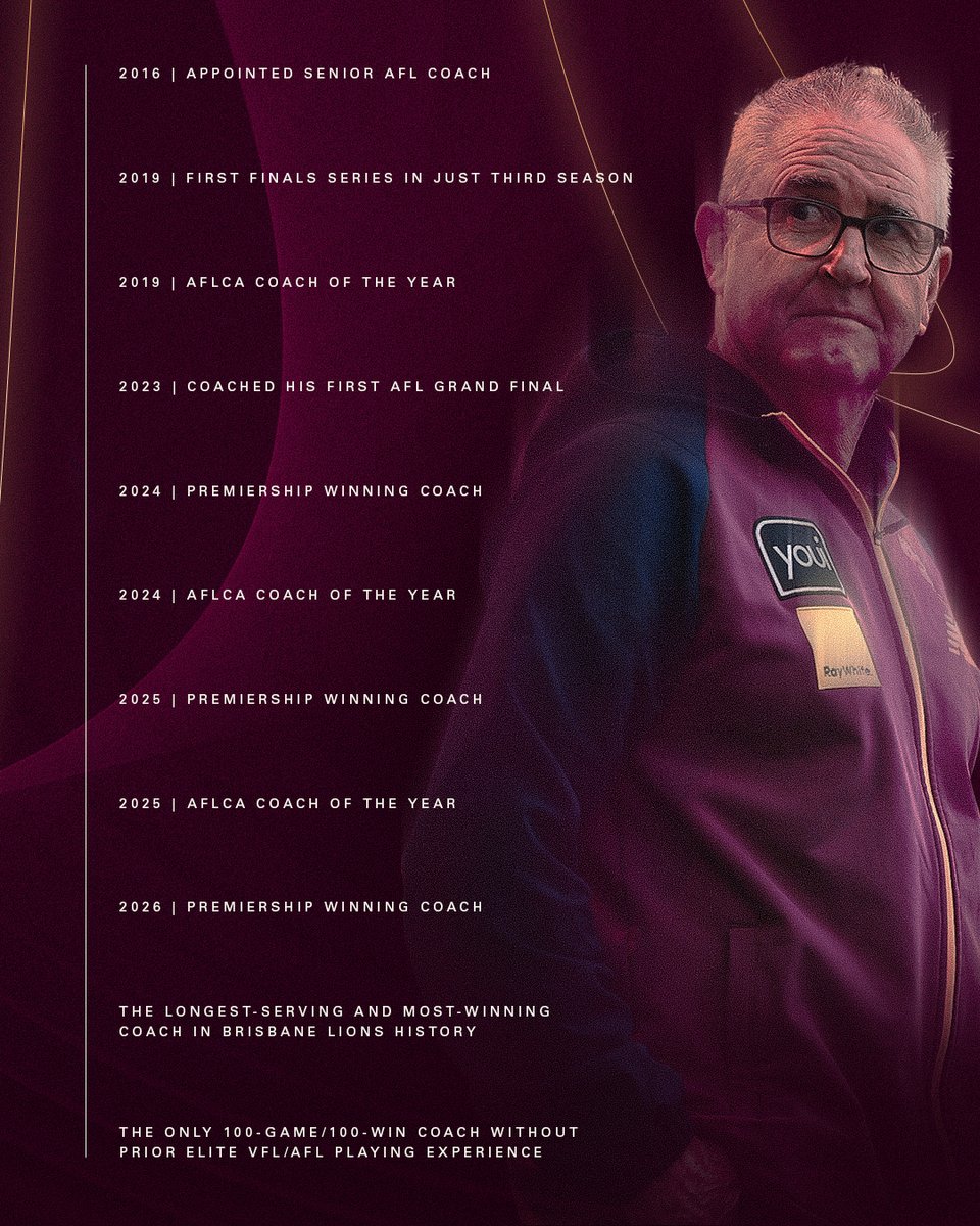 brisbanelions's tweet photo. The Brisbane Lions today confirm that Senior Coach, Chris Fagan has informed the Club he will retire from the role after 10 extraordinary seasons at the helm, closing a defining chapter in the Lions history. https://t.co/K7J7lkRBDl