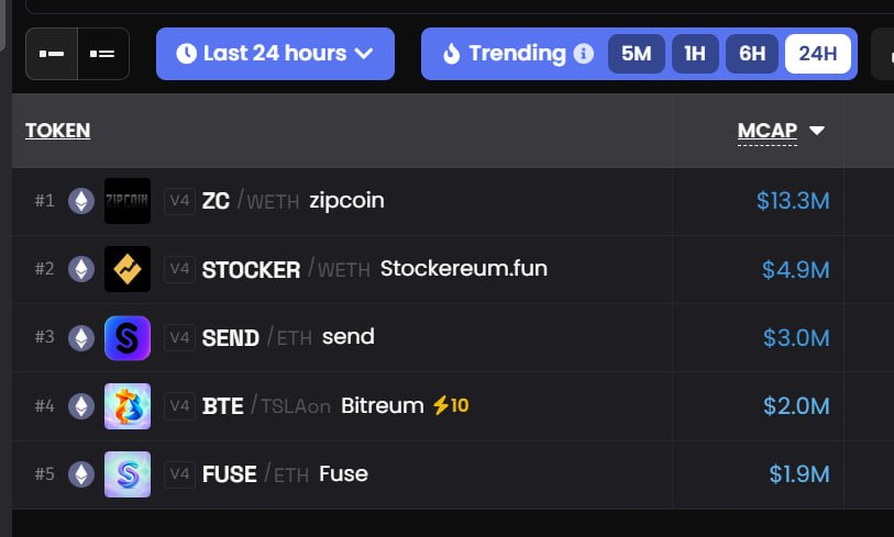 vitashi_69's tweet photo. Done flipping $FUSE @fusi_ng ^^ 

Next goal: flipping $SEND @senderdotfamily ^_~ https://t.co/KPpZeYjpop