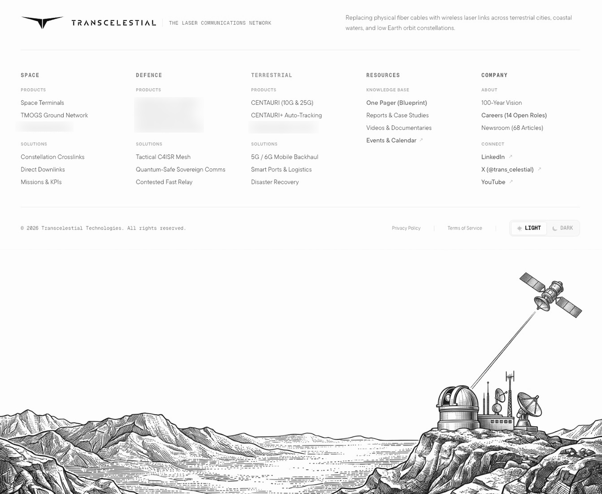 jharohit's tweet photo. Some Footer Porn (upcoming website refresh!) https://t.co/YL70j1bwRA
