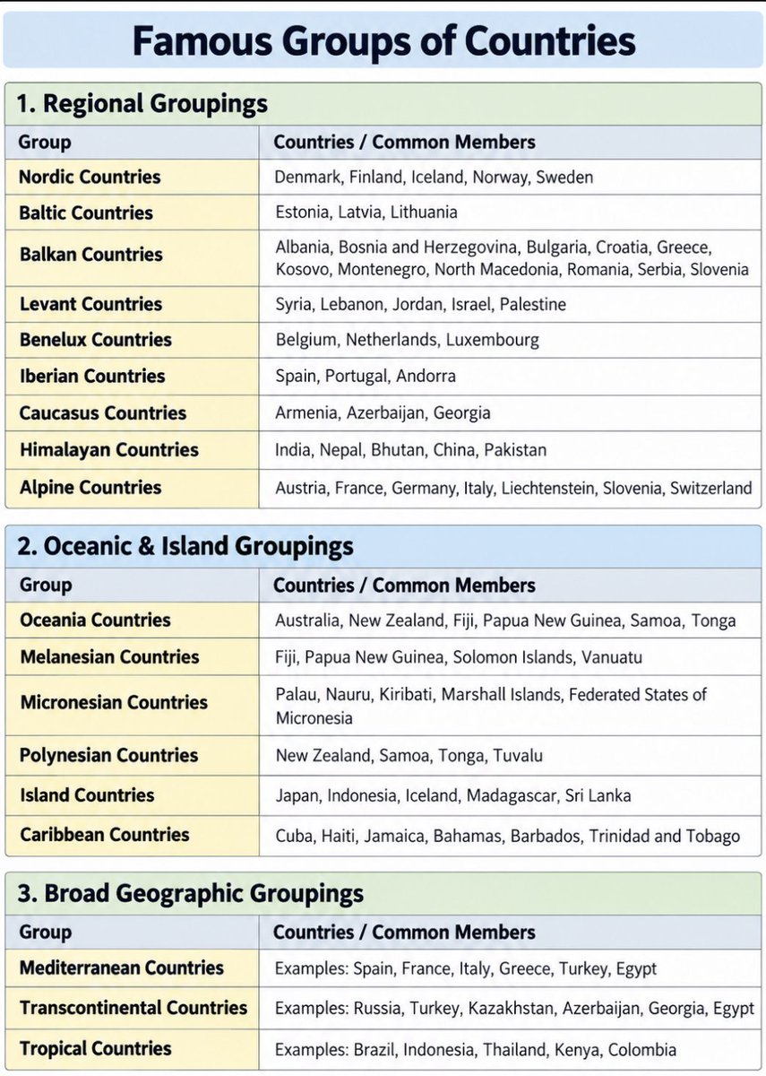 BORN4WIN's tweet photo. Famous Groups of Countries https://t.co/ngN0lpkiPd