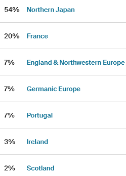 coldsanguine's tweet photo. tb to when my evil stepmom got me a dna test and i found out i was french of all things https://t.co/OCBMxzwswR