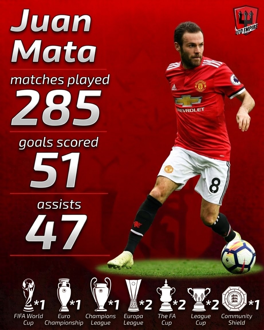 ManUtdXtra's tweet photo. How would you grade Juan Mata as a MUFC player?

1 - Legend
2 - Excellent
3 - Decent
4 - Flop https://t.co/3AFr11bmkk