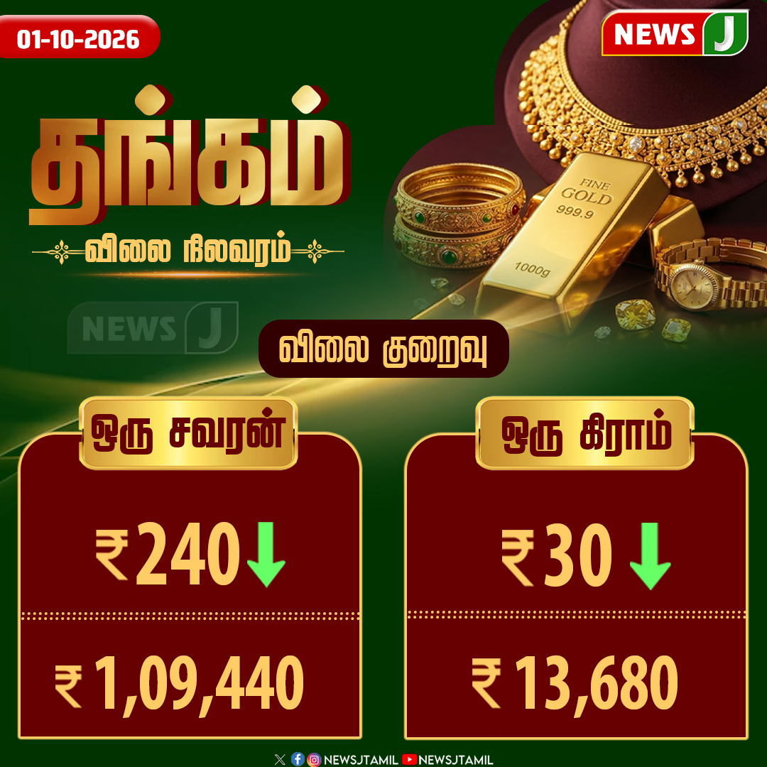 NewsJTamil's tweet photo. #NewsUpdate || தங்கம் மற்றும் வெள்ளி விலை நிலவரம் | NewsJ
#GoldRate | #SilverRate | #GoldPrice | #SilverPrice | #Chennai | #TamilNadu | #PriceUpdate | #NewsUpdate | #NewsJ https://t.co/eA8LoAZQEb