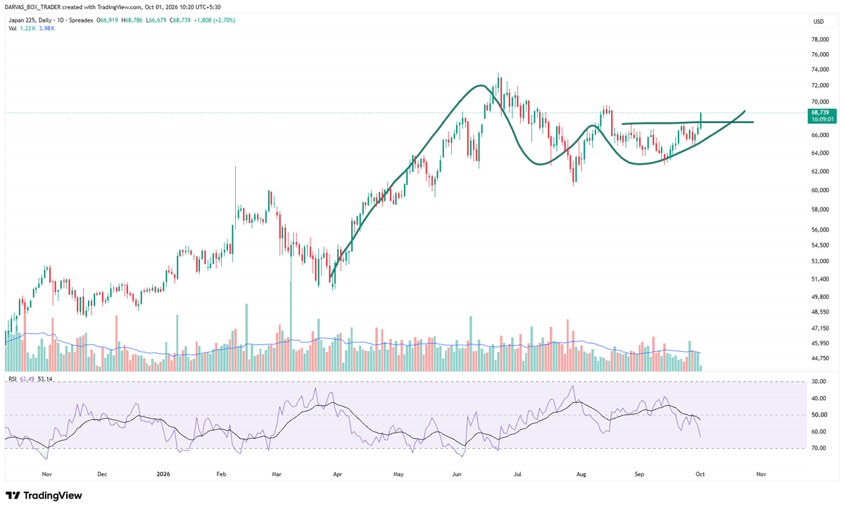 darvasboxtrader tweet picture