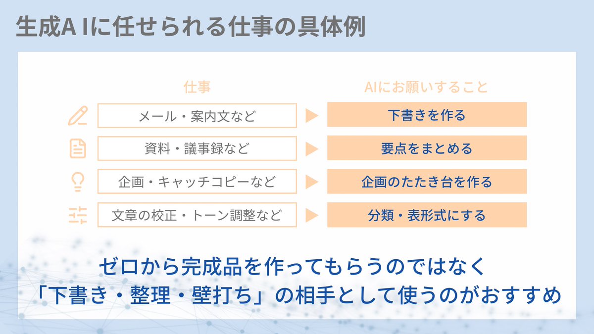 ami_amilab's tweet photo. 【制作実績｜生成AI活用ガイド】

生成AIをこれから業務で使う方に向けた、
社内ガイドを想定して制作しました。

情報量が多いテーマだからこそ、
内容を整理し、図解やアイコンを使って
順番に読み進めやすい構成に。

「わかりやすく整理する」を意識したスライドです。

#AMILAB #スライドデザイン https://t.co/GY3aoXkUgE