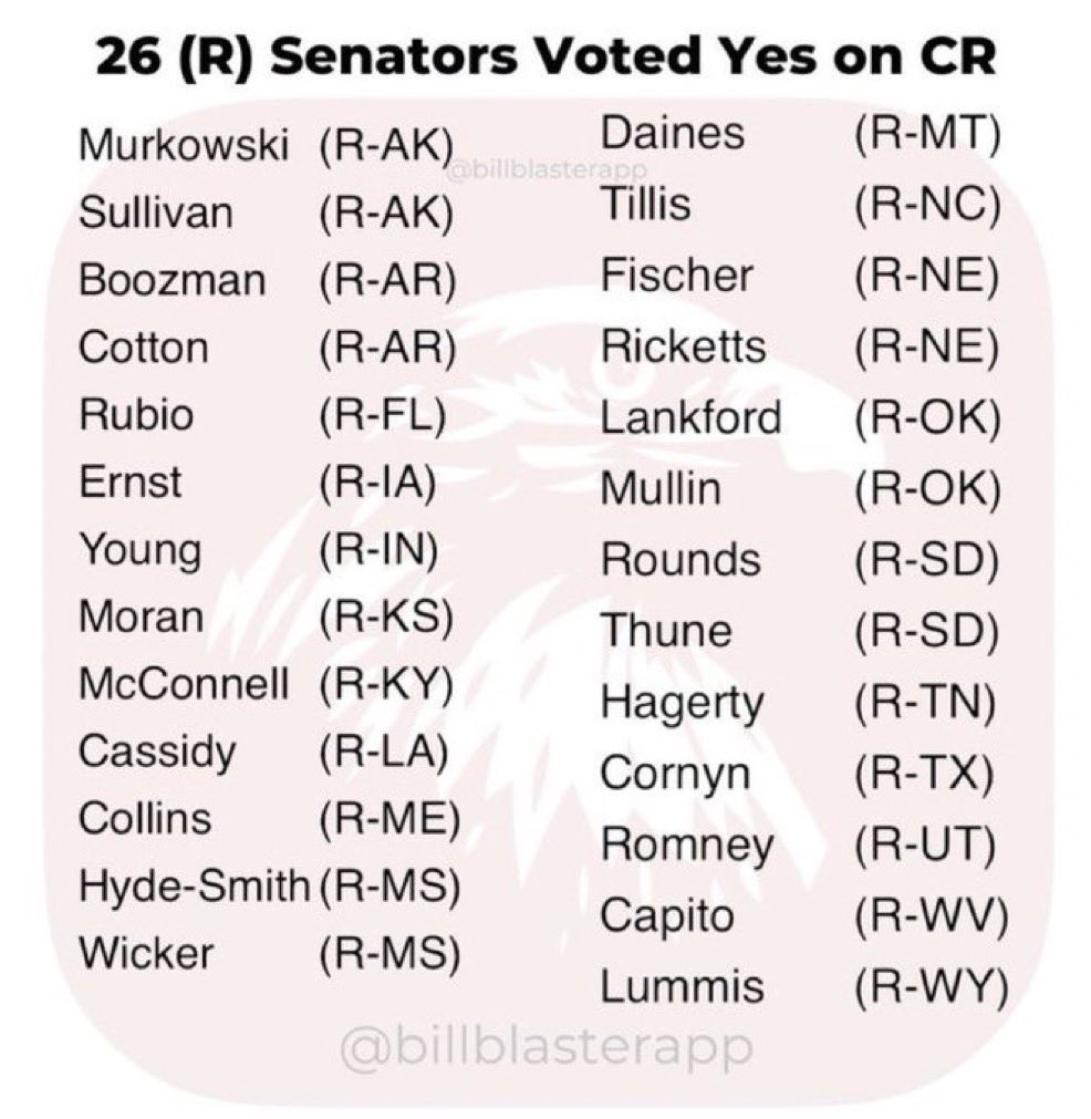 Therepublicorg's tweet photo. FYI🚨: 26 Republican Senators have voted for the short term CR Spending Bill https://t.co/BHF2pZKUqD