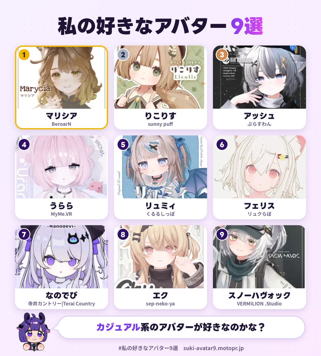 P07A_VRC's tweet photo. 私の好きなアバター1位は、マリシアでした！
あなたも好きなアバター9選を作ってみる▼
https://t.co/k15S947Y5S
#私の好きなアバター9選

前髪の感じと体型がだいぶ似てて笑う https://t.co/ndeifoE1Pn