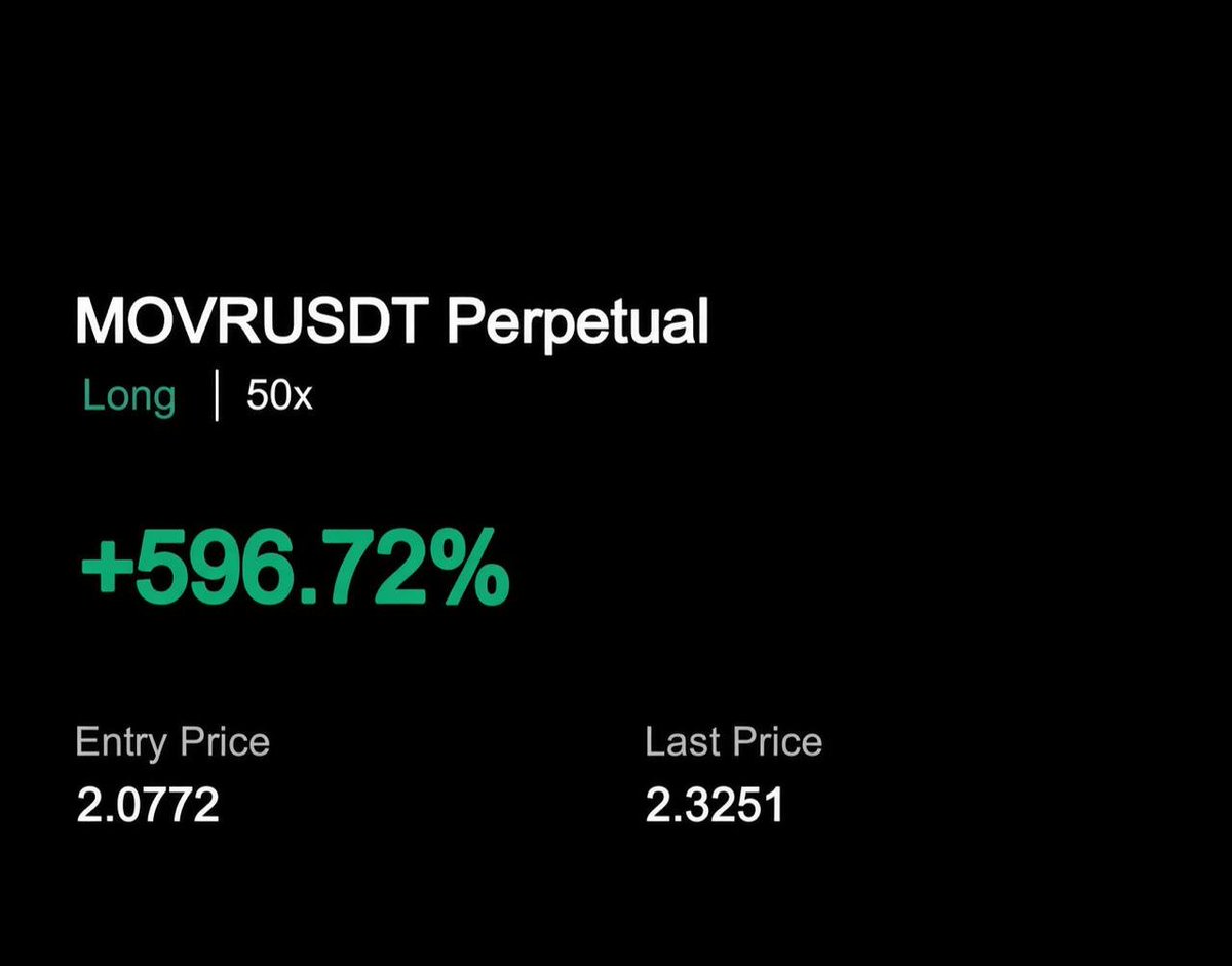 BullRunClubHQ's tweet photo. #MOVR/USDT Take-Profit target 1 ✅
Profit: 596.1154% 📈
Period: 14 min ⏰
#Crypto https://t.co/aFYT2jIXD5