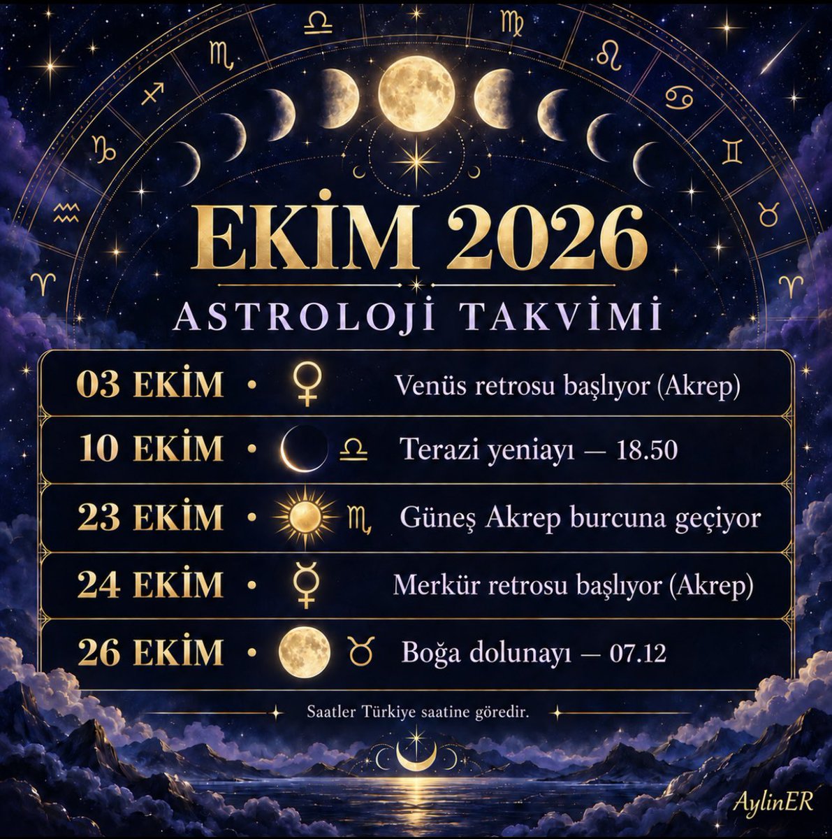AylinERK's tweet photo. #Astroloji

~Ekim 2026’da Gökyüzü~

Ekim Ayında gökyüzü; dış dünyada hızla akıp giden hayata inat, ruhumuzu içeriye, derinlere ve yarım kalmış hikâyelere bakmaya davet eden kozmik bir eşik niteliğinde. 🕯️
Bu ay, gökyüzünün anahtar sözcüğü: Derinleşme ve Revizyon.
Retrosu bol, durağan ama bir o kadar da dönüştürücü bir enerjiyle kapılarını açan Ekim ayında; hem kalbin temsilcisi Venüs'ün hem de zihnin ve iletişimin temsilcisi Merkür’ün Akrep burcundaki geri hareketleri, bastırılmış duyguları ve üstü örtülmüş hakikatleri su yüzüne çıkarıyor.
Gökyüzünün Önemli Eşikleri:
🦂 3 Ekim Venüs Retro Başlangıcı: Akrep burcunda başlayan bu geri hareket; ilişkileri, özdeğeri ve finansal dengeleri derin bir sınavdan geçiriyor. Geçmiş duygusal hesaplar ve saklanan hakikatler yüzeye çıkabilir. Bu dönemde radikal imaj değişikliklerinden, estetik operasyonlardan ve riskli yatırımlardan kaçınmakta fayda var.
🌕 10 Ekim Terazi Yeni Ayı: İkili ilişkiler ve denge arayışları için yeni tohumlar ekme zamanı. "Geçmişte verdiğim kararların bugün arkasında mıyım?" sorusu gündemde.
⚡ 16 Ekim Plüton İleri Harekette: Kova burcundaki Plüton’un durağan süreçten çıkması, ertelenmiş dönüşüm hamlelerini hızlandırıyor.
❤️‍🔥 24 Ekim Venüs-Güneş Kavuşumu & Merkür Retrosu: Venüs'ün Güneş'in kalbine yerleşmesi, sevgi ve özdeğer bazında sembolik bir "ölüm ve yeniden doğuş" anı. Hemen ardından başlayan Merkür retrosu ise zihnimizi geçmişin dehlizlerine yöneltiyor.
🐂 26 Ekim Boğa Dolunayı: Maddi güvenlik, topraklanma ve özdeğer sınırlarını görünür kılıyor. Alışkanlıktan tutunduğumuz şeylerle vedalaşma vakti.
🦋 Bluesky
Ekim 2026 gökyüzü; dış dünyada hızla akıp giden hayata inat, ruhumuzu içeriye ve yarım kalmış hikâyelere bakmaya davet ediyor.
Bu ayın mottosu: Derinleşme ve Revizyon.
Venüs ve Merkür'ün Akrep burcundaki geri hareketleri, bastırılmış duyguları ve konuşulmamış sözleri su yüzüne çıkaracak.
Öne Çıkan Eşikler:
• 3 Ekim Venüs Retrosu (Akrep)
• 10 Ekim Terazi Yeni Ayı
• 16 Ekim Plüton (Kova) İleri Hareketi
• 24 Ekim Venüs-Güneş Kavuşumu & Merkür Retrosu
• 26 Ekim Boğa Dolunayı
Sırf alışkanlıktan tutunduğumuz durumlarla vedalaşma ve özdeğer sınırlarımızı yeniden çizme vakti. ✨🌟

Monthly Astrology News & Transits: October 2026 Transits Overview

Venus Retrograde in Scorpio 2026: Financial & Relationship Status Shifts

Hazırlayan:AylinER