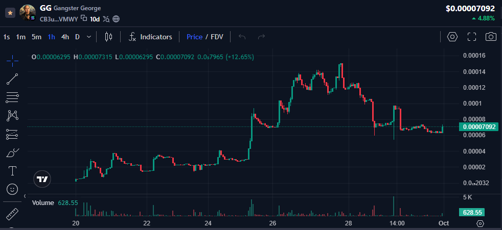 limsanity2021's tweet photo. Check out $GG on Solana 👊 https://t.co/dRYZNjbAJP