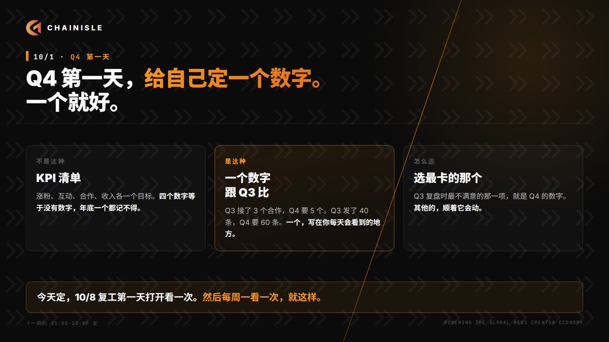 CHAINISLE_ZH's tweet photo. Q4 第一天，给自己定一个数字。一个就好。

不是 KPI 清单。涨粉、互动、合作、收入各定一个目标，四个数字等于没有数字，年底一个都记不得。

是这种：Q3 接了 3 个合作，Q4 要 5 个。Q3 发了 40 条，Q4 要 60 条。跟上一季比，一个数字，写在你每天会看到的地方。

怎么选？Q3 复盘时你最不满意的那一项，就是 Q4 的数字。其他的，顺着它会动。

今天定，10/8 复工第一天打开看一次。然后每周一看一次，就这样。