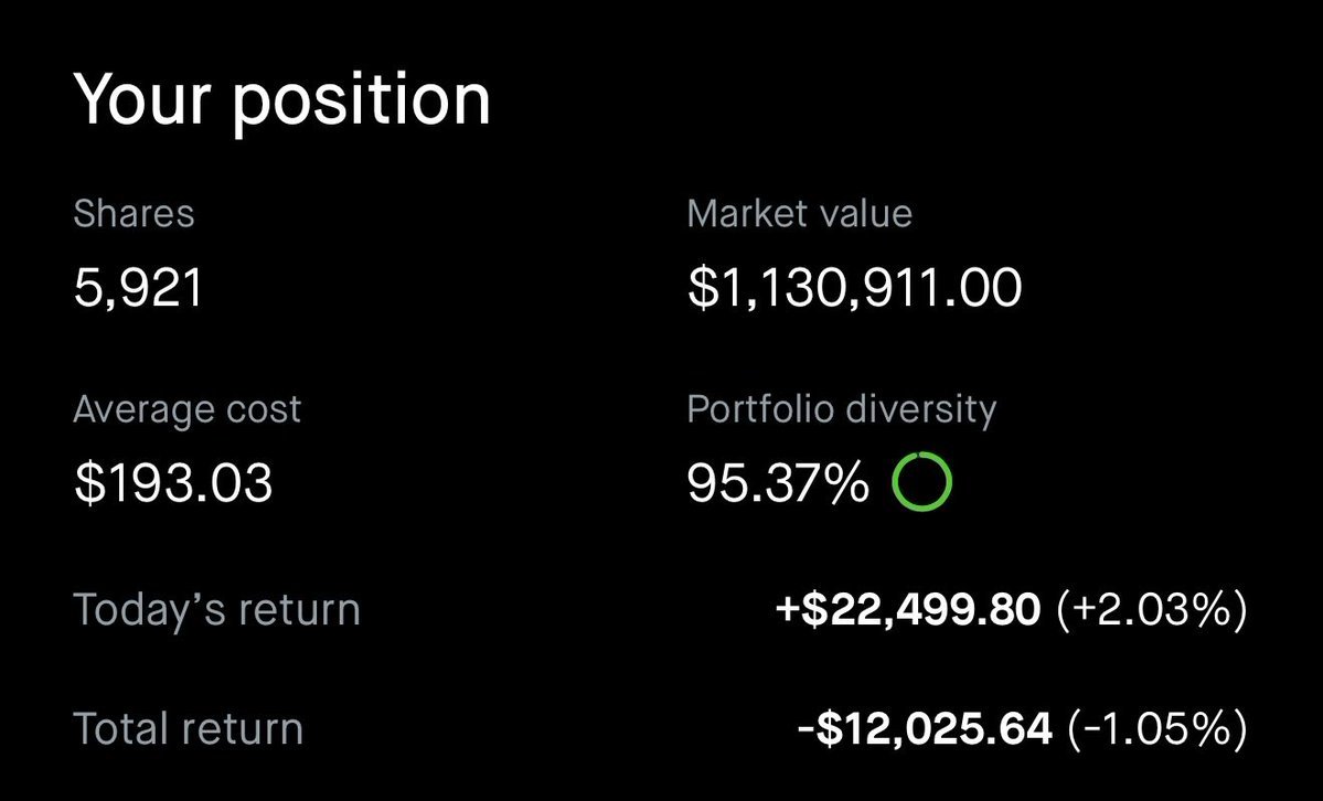 WesternWired's tweet photo. $MOD will see $200 tomorrow, bookmark this https://t.co/bRp04TVpPg