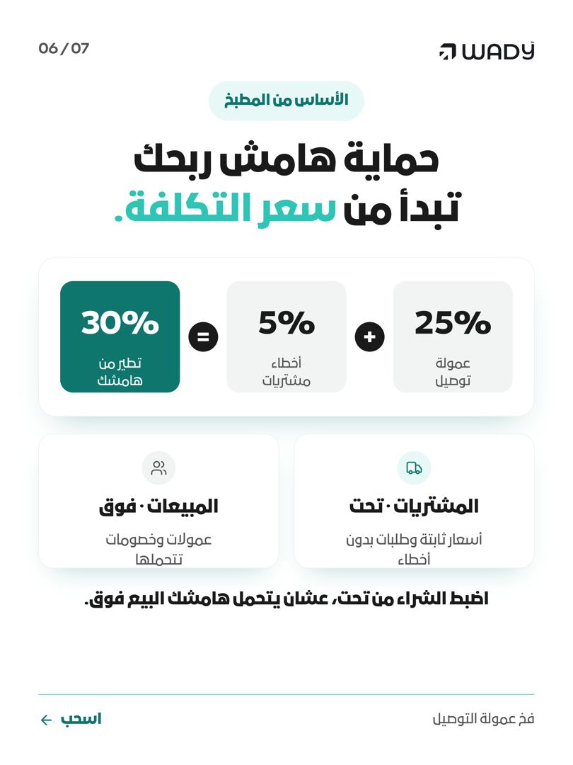 trywady's tweet photo. طلب بـ 100 ريال من التطبيق:
عمولة: 25
أكل: 30
تغليف: 8
عمالة: 18
الصافي لك: 19 ر.ق بس قبل الإيجار!

حوّل 20% بس من زبائنك لطلب مباشر، ووفر 60,000 ريال سنوياً بجيبك 📈 https://t.co/jlvItQ3VUz