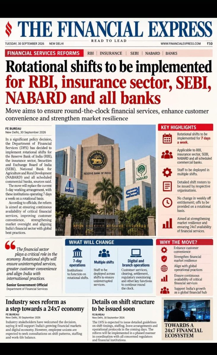 ramanatha_bhat's tweet photo. 🚨 MAJOR POLICY SHIFT: India Moving to a 24x7 Financial Ecosystem! 🏦📈

​In a sweeping structural reform, the Department of Financial Services has decided to implement rotational shifts 7 days a week across the RBI, SEBI, insurance sector, NABARD, and all scheduled commercial banks.  

​🔹 Key Structural Changes:
​Replacing the traditional 5-day working model with round-the-clock operations.  
​Staff will be deployed across multiple rotational shifts to ensure continuous availability of critical financial and regulatory services.  
​Detailed shift rosters and operational guidelines will be issued soon by respective institutions.  

​🔹 The Objective:
​Enhance customer convenience, strengthen market resilience, and align India's financial sector with global best practices.  
​Workforce Safeguard: No reduction in weekly off entitlement; offs will be managed on a rotational basis.  
​A monumental step toward building a round-the-clock modern financial hub! 🇮🇳💼  

​#BankingReforms #RBI #SEBI #IndianEconomy #FinancialServices #Markets #MakeInIndia