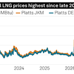 Photo by Natural Gas by S&P Global Energy (@SPGEnergyGas)