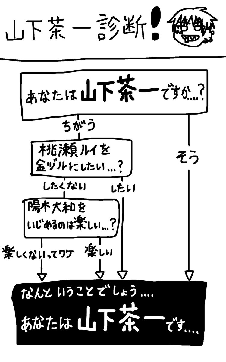 Penta_FreeGame's tweet photo. 某診断ネタのパロディ
山下茶一診断、みんなもやってみてね👍✨ https://t.co/KgoamUbEQa