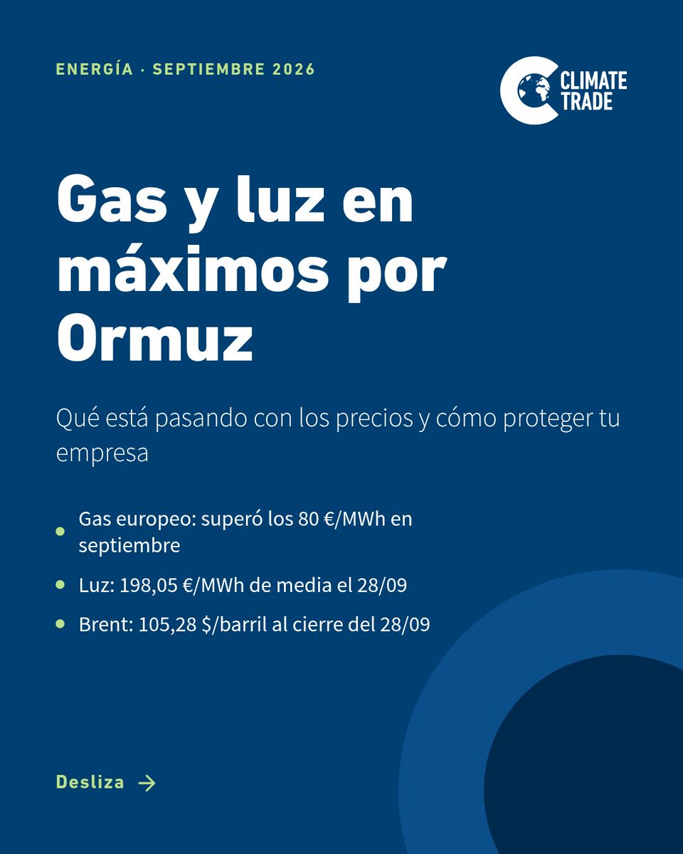 ClimateTrade's tweet photo. El gas europeo superó en septiembre los 80 €/MWh por primera vez en tres años y la luz en España cotiza muy por encima de 2025. Detrás, el estrecho de Ormuz.

Qué está pasando con los precios y cómo puede protegerse tu empresa 🧵 https://t.co/PxVghe1DUR