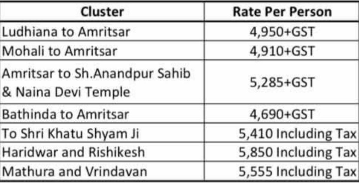 SukhpalKhaira's tweet photo. Below are details of vendors and the rate per person for the so called Tirath-Bus-Yatra started by @BhagwantMann govt. 

None of the 7 vendors are from Punjab and all the buses hired are from Delhi,Up etc and secondly look at the exorbitant rates per person ! 

This is yet another scam by @AamAadmiParty to #LOOT Punjab ! 

We @INCIndia demand a Vigilance Bureau inquiry into this scandal as these vendors are definitely sharing the #LOOT with @AamAadmiParty Delhi leaders-Khaira 

@SachinPilot @INCIndia @INCPunjab @IYC @IYCPunjab @CsPunjab @DGPPunjabPolice