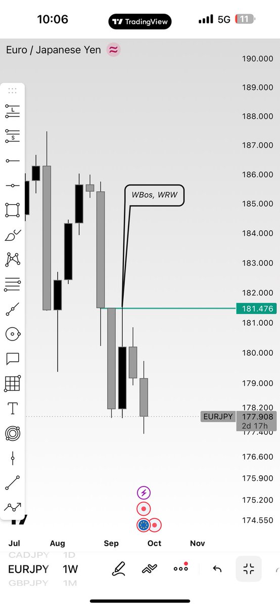 Dheeraj7098's tweet photo. Weekly bos Downside
Weekly Reject weekly
Daily Bos
DRD with fvg
4hr bos
4hr inducement
1hr bos
1hr A shape entry

@The_4thMan @Kelvinking_ @Fznation01 @SLKWITHFZ 

#SLK #MSNR https://t.co/A2ePy65LNB