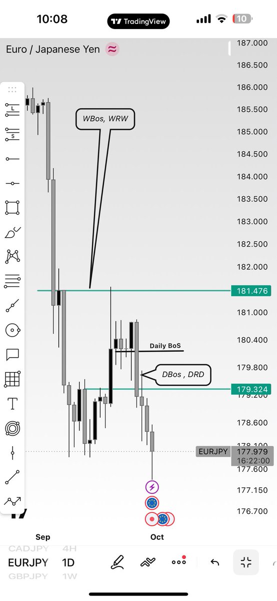 Dheeraj7098's tweet photo. Weekly bos Downside
Weekly Reject weekly
Daily Bos
DRD with fvg
4hr bos
4hr inducement
1hr bos
1hr A shape entry

@The_4thMan @Kelvinking_ @Fznation01 @SLKWITHFZ 

#SLK #MSNR https://t.co/A2ePy65LNB