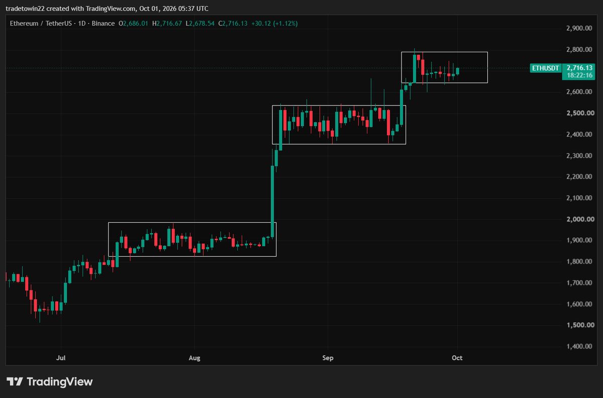 grvcapital22's tweet photo. $ETH Base-on-Base. https://t.co/DyZUnTOnjv