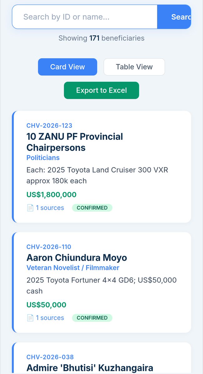 Odangaring's tweet photo. On this fine day it is good to share this website that was done highlighting the many beneficiaries of the "generosity" of Chivayo.. 

It documents over 50 million dollars worth of gifts that Chivayo gave to people around him.

https://t.co/9qd4IqQ5wO https://t.co/upT5yjsYSY