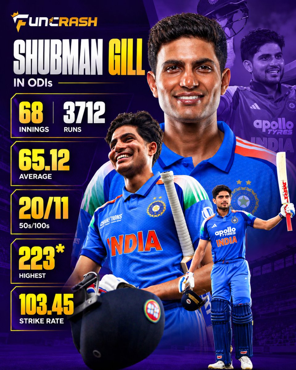 funcrash7's tweet photo. 👑🏏 SHUBMAN GILL CLASS, CONSISTENCY &amp; CAPTAINCY! 🇮🇳🔥

The Indian skipper continues to make his mark in ODI cricket with elegant strokes, fearless intent, and remarkable consistency. 💯✨

#Funcrash #ShubmanGill #TeamIndia #ODI #IndianCricket #CaptainGill #Cricket #CricketStar https://t.co/nlnAyPTTJ2