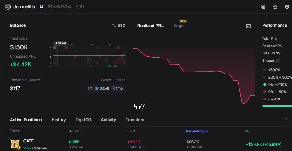 HallowInuX's tweet photo. $CATE whales are beginning to notice solana:6iAj2oywQMiD9NeyTcW1S7UtG7e3jSK7Ud5ZJDqJpump 👀 https://t.co/EtOMe5kzKH