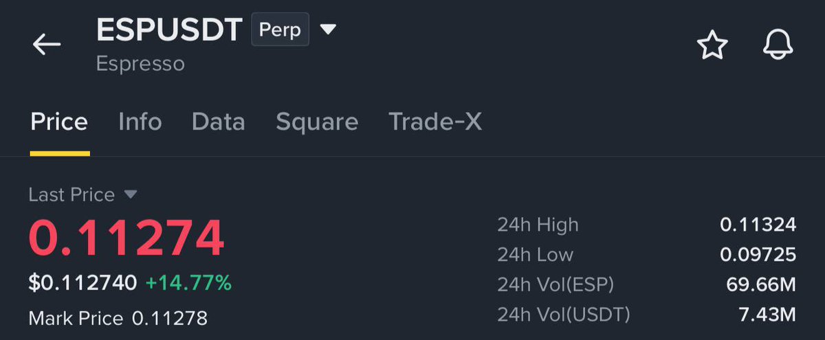 TRADE - $ESP / $USDT

✍️ Entry Price - $0.1127

TARGET 1 -  $0.13
TARGET 2 - $0.15
TARGET 3 - $0.17
TARGET 4 - $0.20

🛑 Stop Loss Must Use - $0.090 
 [📷](http
