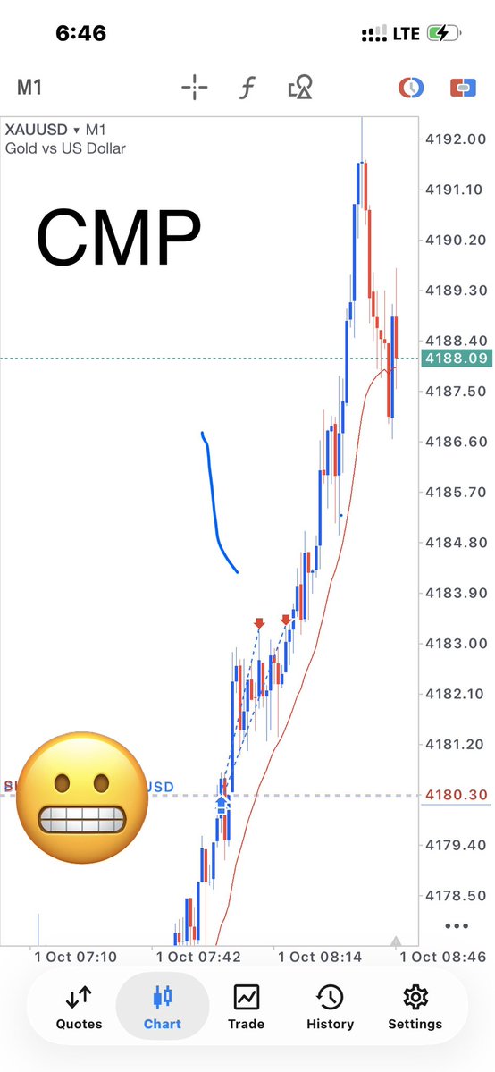 CMPxau's tweet photo. Close full runing 120pips 😬 https://t.co/xIeR1xQbSS