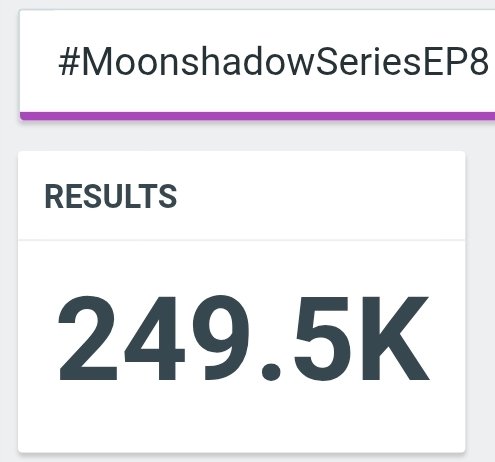 SundazeQG's tweet photo. Good morning guys! 50k more to reach 300k! We can do it! 🚀

LOVE WILL HEAL CHANKEY
#MoonshadowSeriesEP8 https://t.co/Ur9sDWECJc