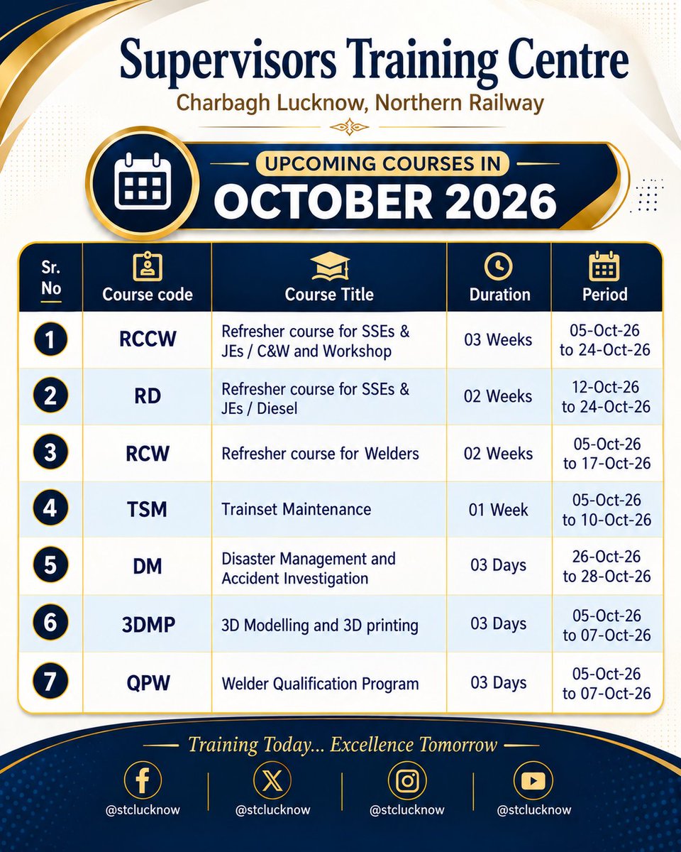 stclucknow's tweet photo. 📢  Upcoming Courses | October 2026
STC Lucknow is all set for another month of learning, skill enhancement, and professional excellence.
Nominations may be made through HRMS Portal.
#STCLucknow #NorthernRailway #IndianRailways https://t.co/xZksv6adZS