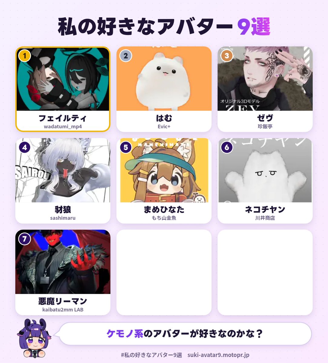 Manimeni_2525's tweet photo. 私の好きなアバター1位は、フェイルティでした！
あなたも好きなアバター9選を作ってみる▼
https://t.co/5pUkRfD6Tx
#私の好きなアバター9選

フェイルティちゃん愛してる…♡ https://t.co/N7msP9DWAL