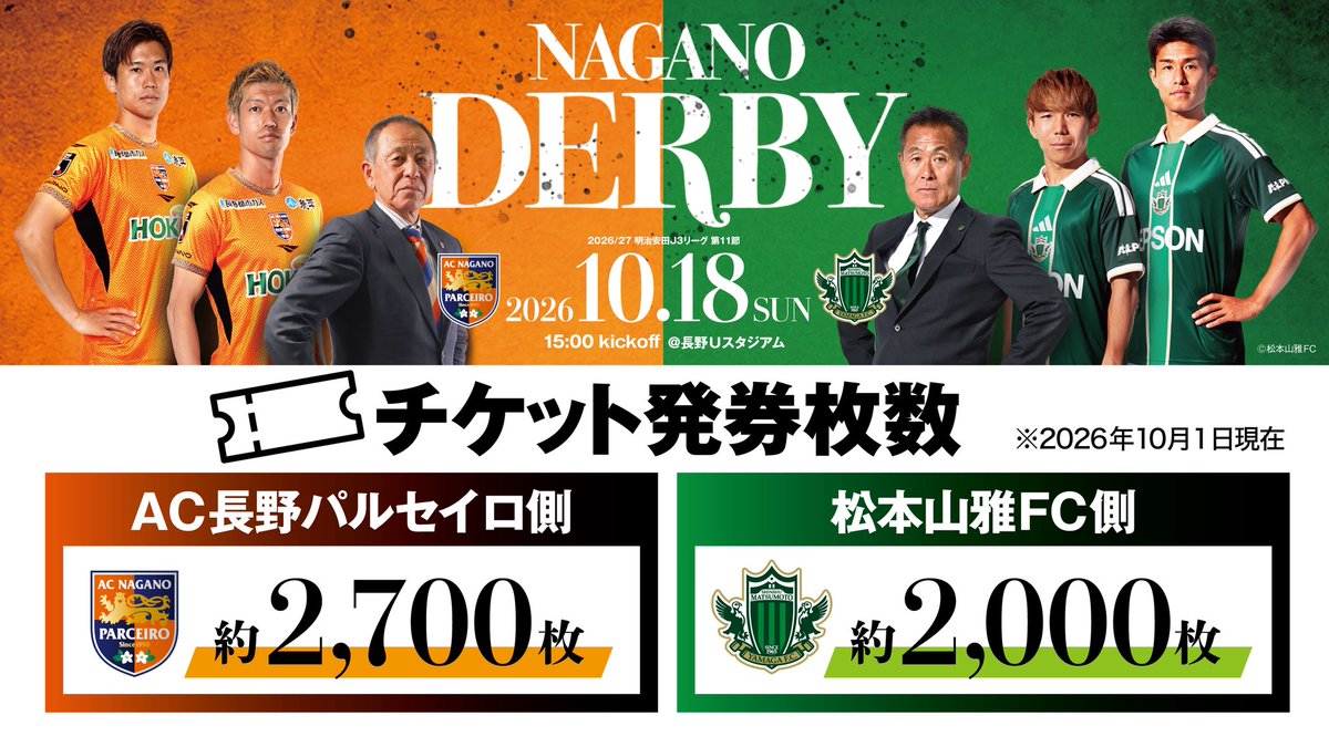 NAGANO_PARCEIRO's tweet photo. 🟠10/18（日）vs.松本｜チケット情報

【NAGANO DERBY】現在のチケット販売状況をお知らせします📢

🔥メインSS指定席は完売間近‼️
🔥メインSホーム指定席も残りわずか‼️

そして、現在の発券枚数は
🟠AC長野パルセイロ：約2,700枚
🟢松本山雅FC：約2,000枚

このまちの誇りを胸に、共に闘おう。

🎟️チケットは好評販売中！
https://t.co/wasZCKI0NO

#NAGANODERBY
#acnp #パルセイロ
