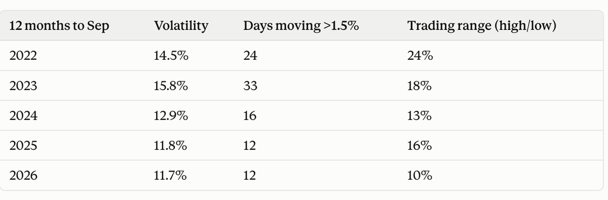 SimonPB's tweet photo. Here's the data I crunched on reducing Rand volatility against the US$

The rattle snake really is growing up :) https://t.co/rBmjX8ftBH