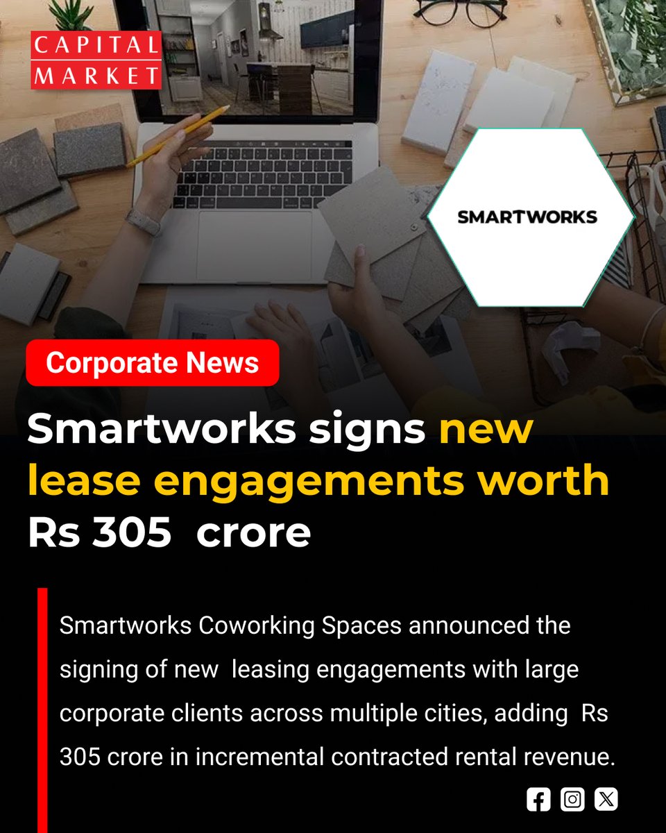 CapitalMarket17's tweet photo. Smartworks Secures ₹305 Cr in New Lease Deals
https://t.co/1L6mkco6Mu
#Smartworks #LeaseDeals #Leasing #CommercialRealEstate #RealEstate #OfficeSpace #Coworking #FlexibleWorkspace #Workspaces #BusinessExpansion #CorporateLeasing #RealEstateNews #PropertyMarket #CommercialProper https://t.co/tNM2zjZvLd