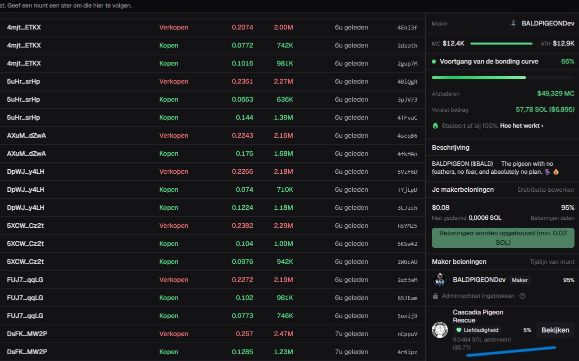 BaldPigeonzc's tweet photo. 🚨🧑‍🦲🕊️ IT’S OFFICIALLY HAPPENING, GUYS!

We just earned our FIRST $108 IN CREATOR FEES! 🔥

🪙 $25 $BALD BUYBACK
🔥 BURNING IT DIRECTLY!
🕊️ $5.78 WENT DIRECTLY TO PIGEON RESCUE FROM TRANSACTION FEES! ❤️
 Check it out yourself — fully transparent!

❤️ And 4 DAYS AGO, WE ALSO SENT $29 DIRECTLY TO THEM.
🔎 VERIFY THE BUYBACK & BURN:
 https://t.co/sRidT4TTQx

🚀 $BALD ON PUMP FUN:
 https://t.co/z7n8Y9YzYk

🌐 WEBSITE:
 https://t.co/Higj1UjNoR

TRANSPARENT. ON-CHAIN. REAL ACTION. 🧑‍🦲🕊️🔥

$BALD PIGEON — MEMES WITH A MISSION.