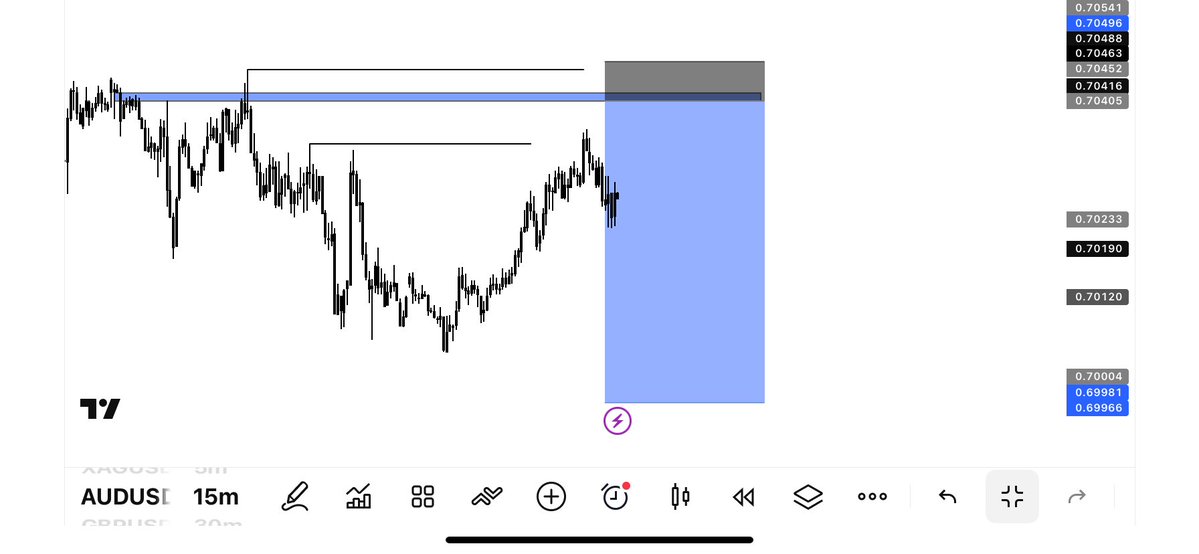 IDREEZ_FX's tweet photo. AUDUSD TP DONE  6RR secured 

BEFORE ➡️ AFTER 📈

Patience. Discipline. Proper risk management.

Trust your setup and let the market do the rest. 🔥

#momsonn #TradingSetup https://t.co/eoOVUbHwK1