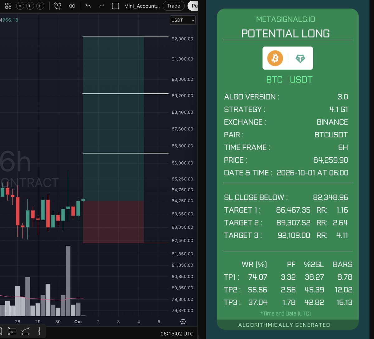 MetaSignals tweet picture